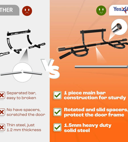 Heavy Duty Pull up Bar for Doorway,Solid Bar Construction,Multi Grips Door Pull up Bar/Doorway Pull up Bar